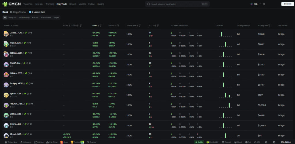 GMGN copy trading section displaying a list of high-performing wallets, each with performance metrics such as returns and success rate, helping users choose which wallets to copy.