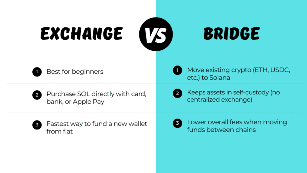 Ways to get SOL for trading meme coins on Solana – exchange vs bridge comparison.